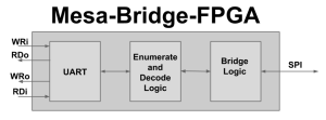 Mesa-Bridge-FPGA